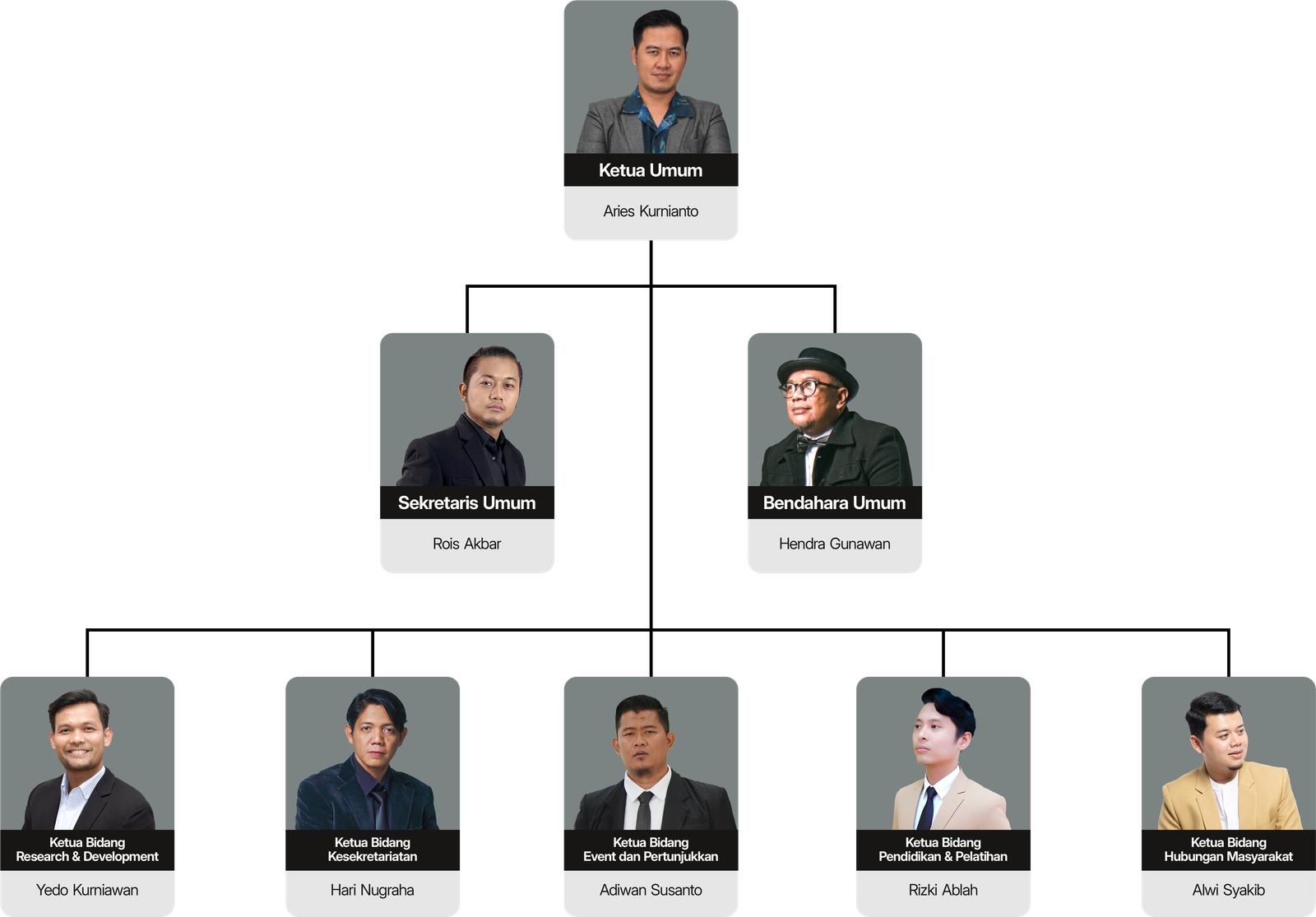 Bagan struktur organisasi Nasyid Nusantara